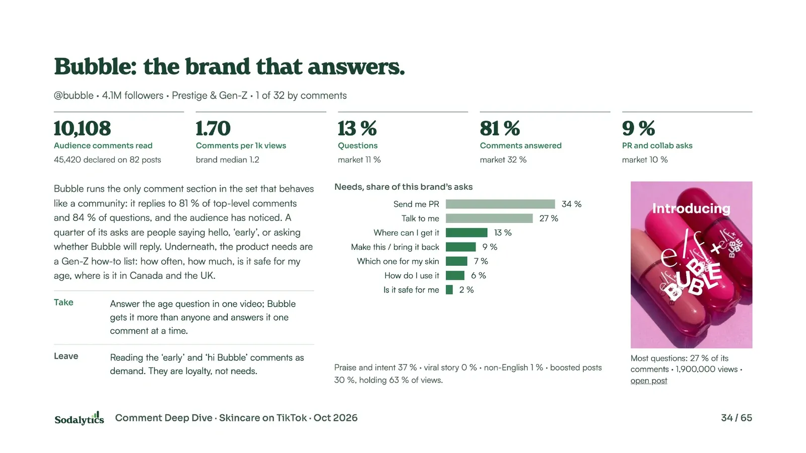 The page on Bubble: audience comments read, comments per 1,000 views, share of questions, comments answered and PR asks, its needs by share of asks, and what to take and leave.