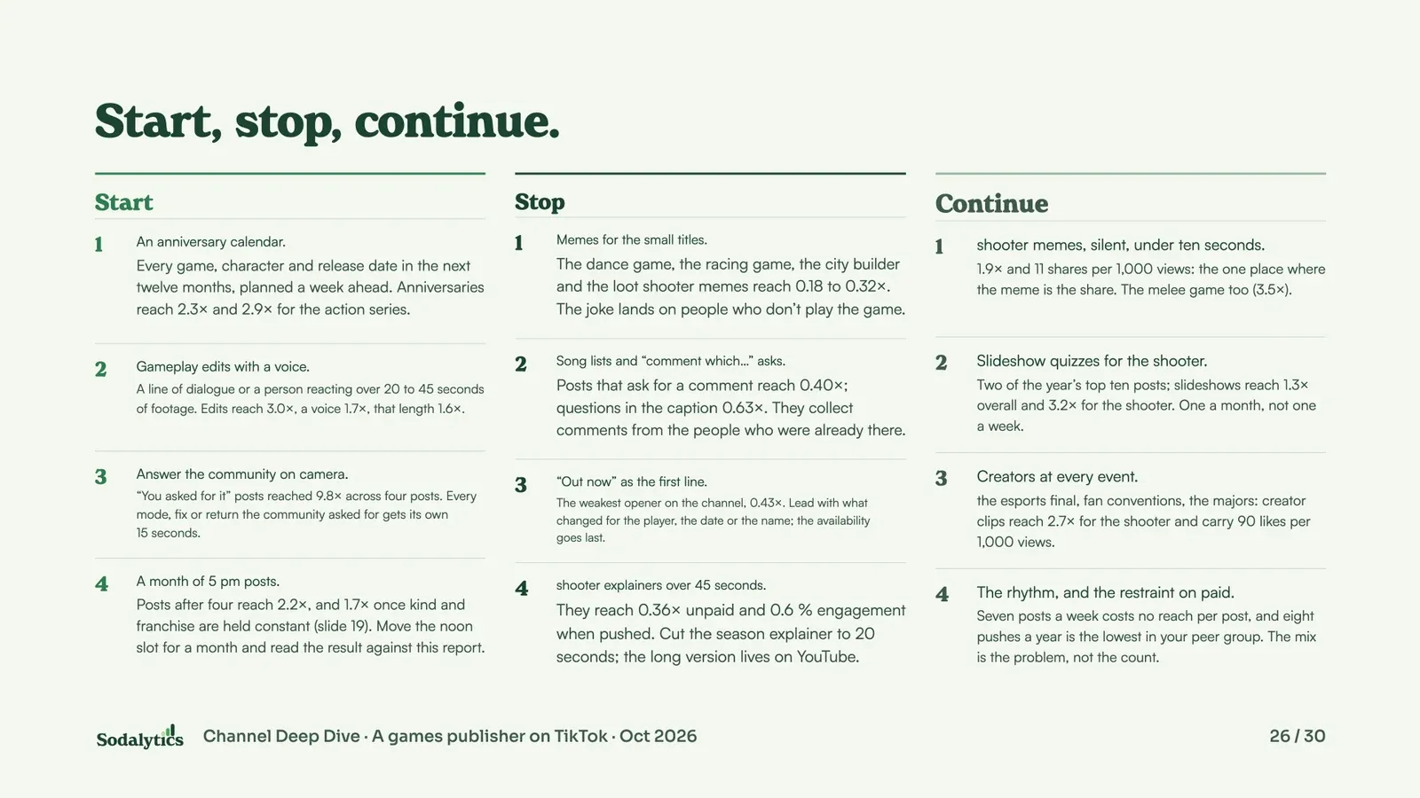 Start, stop, continue: three columns of four numbered recommendations each, with the numbers behind them.