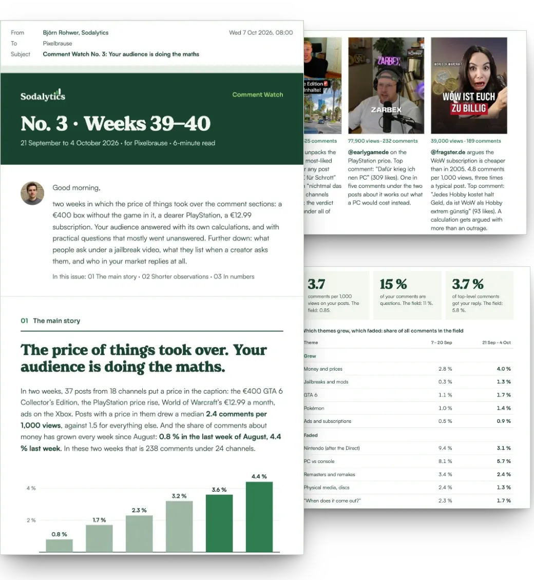 Collage of the example Comment Watch report: the email with its header, “No. 3 · Weeks 39–40”, and the main story, “The price of things took over. Your audience is doing the maths.”, with three video covers and the table of which themes grew and faded behind it.