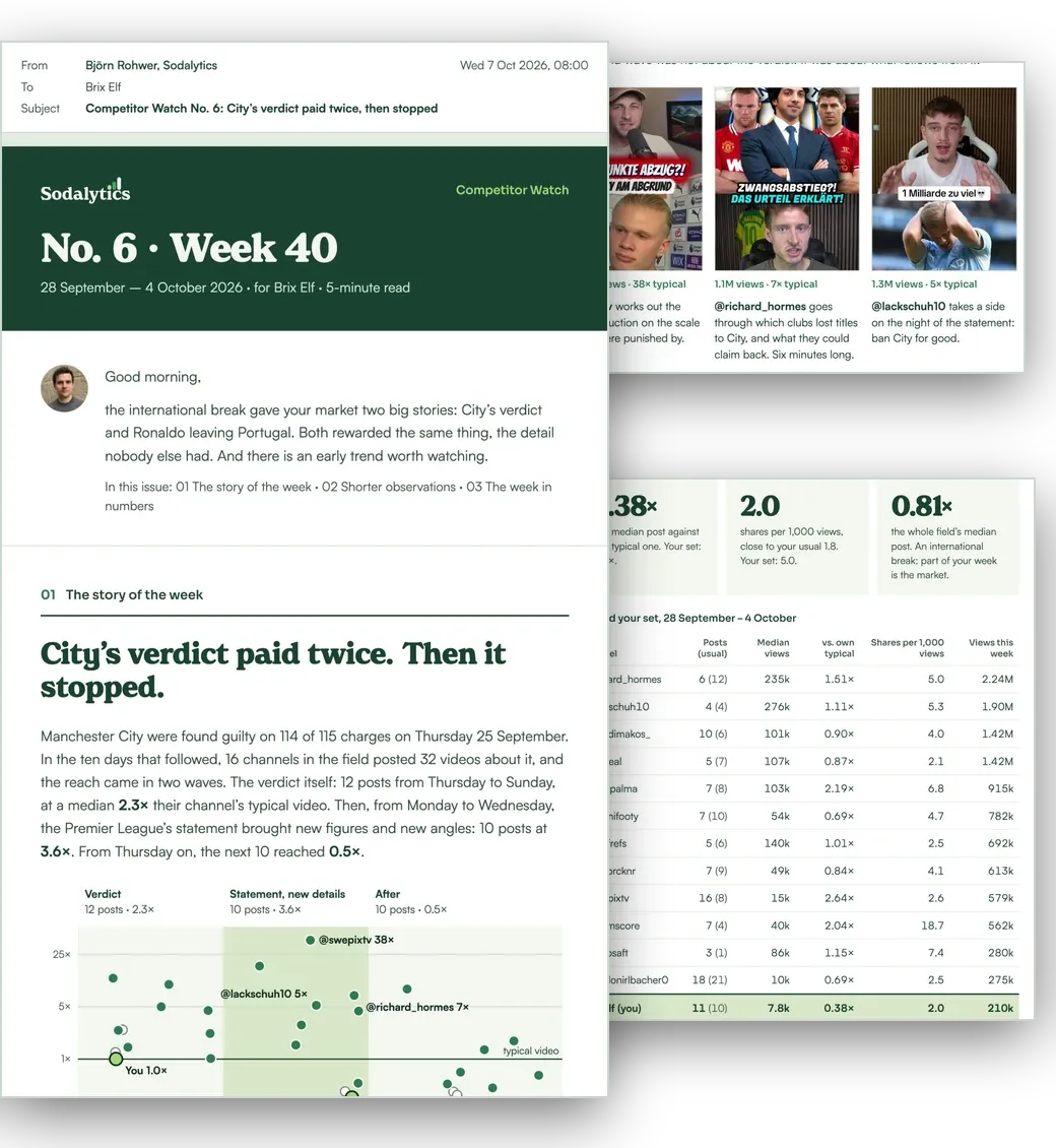 Collage of the example Competitor Watch report: the email with its header, “No. 6 · Week 40”, and the story of the week, “City’s verdict paid twice. Then it stopped.”, with three video covers and the week-in-numbers table behind it.