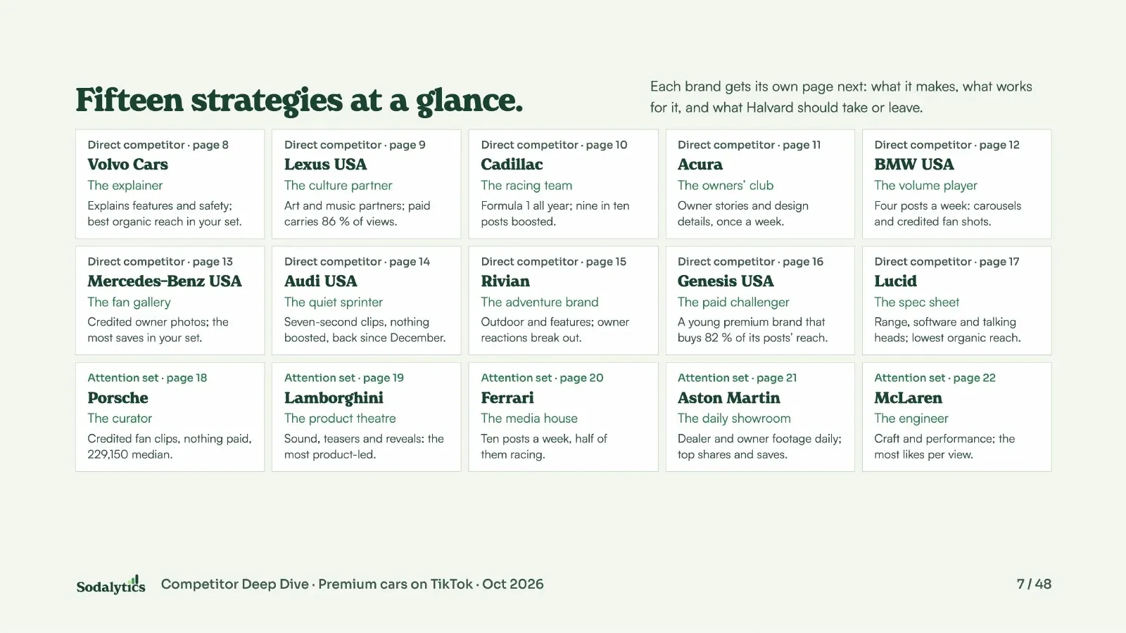 Fifteen strategies at a glance: one card per brand with a one-line summary of its strategy.
