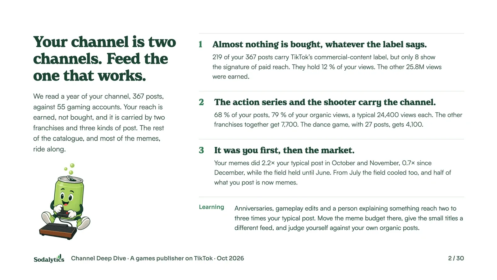 The summary page: “Your channel is two channels. Feed the one that works.”, with three numbered findings and one learning.