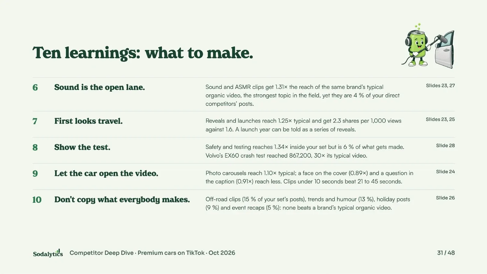 Ten learnings, what to make: five numbered learnings, each with the evidence and the slide it comes from.