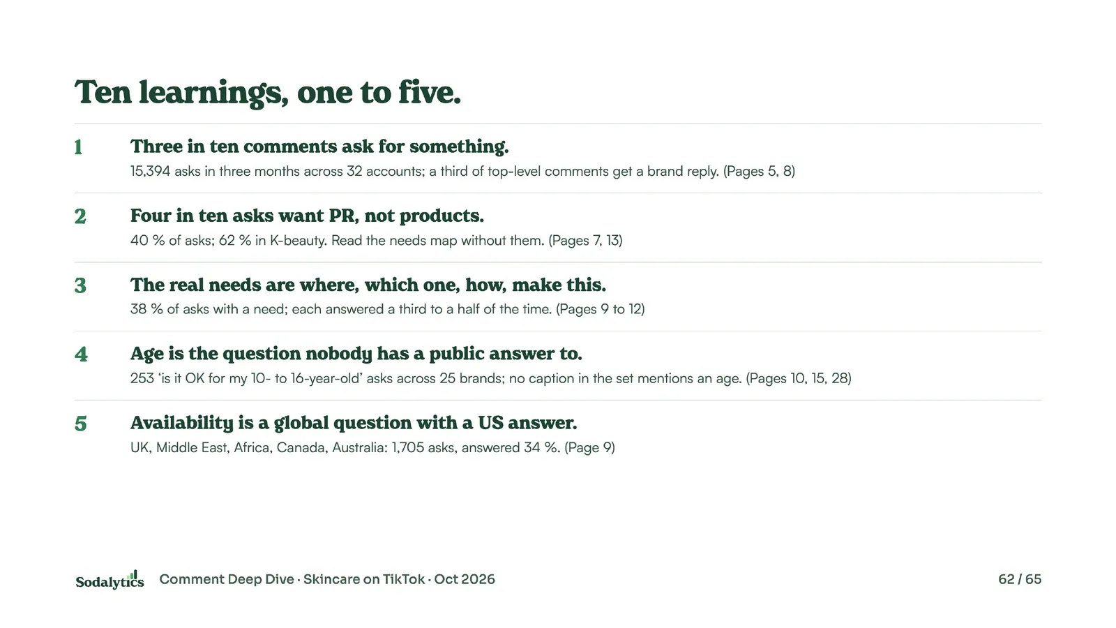 Ten learnings, one to five: five numbered learnings, each with the evidence and the pages it comes from.