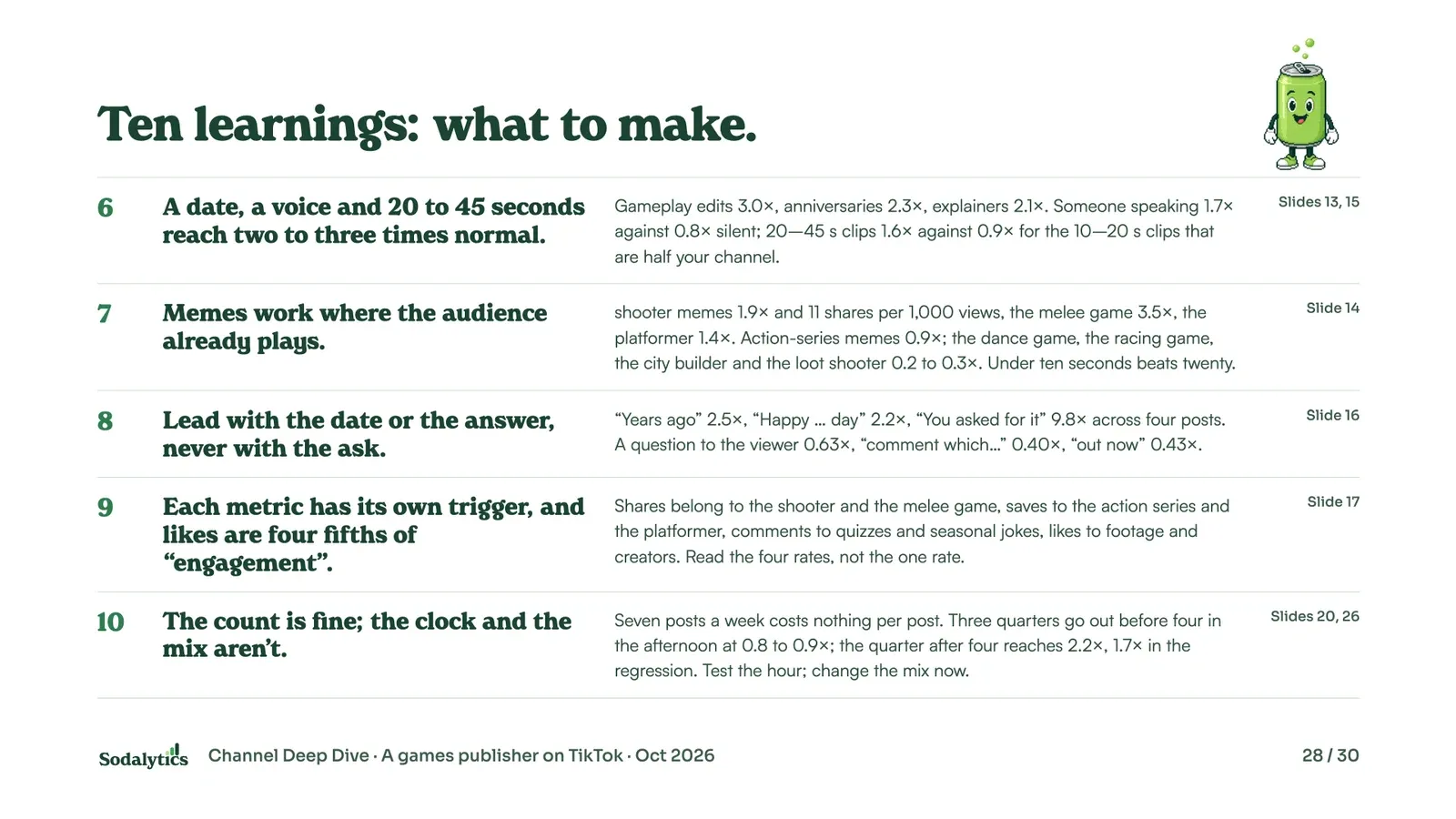 Ten learnings, what to make: five numbered learnings, each with the evidence and the slide it comes from.