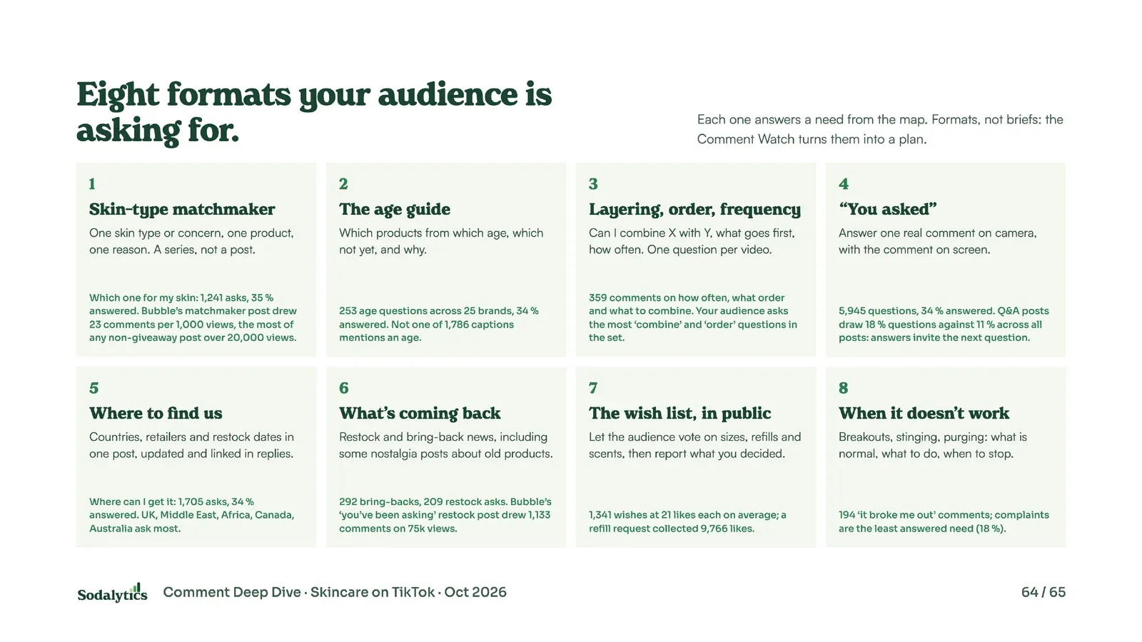 Eight formats your audience is asking for: eight cards, each naming a content format, what it covers and the need from the comments behind it.