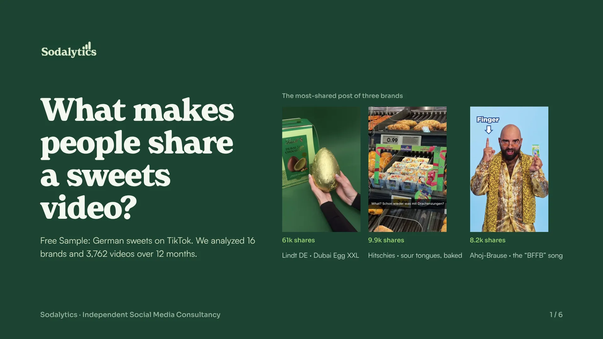 Cover of the example Free Sample: “What makes people share a sweets video?”, with the most-shared post of three brands.