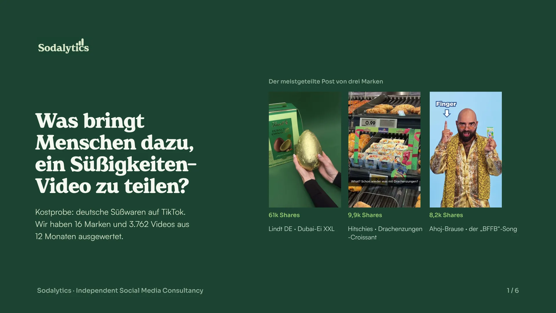 Cover der Beispiel-Kostprobe: „Was bringt Menschen dazu, ein Süßigkeiten-Video zu teilen?“, mit dem meistgeteilten Post von drei Marken.