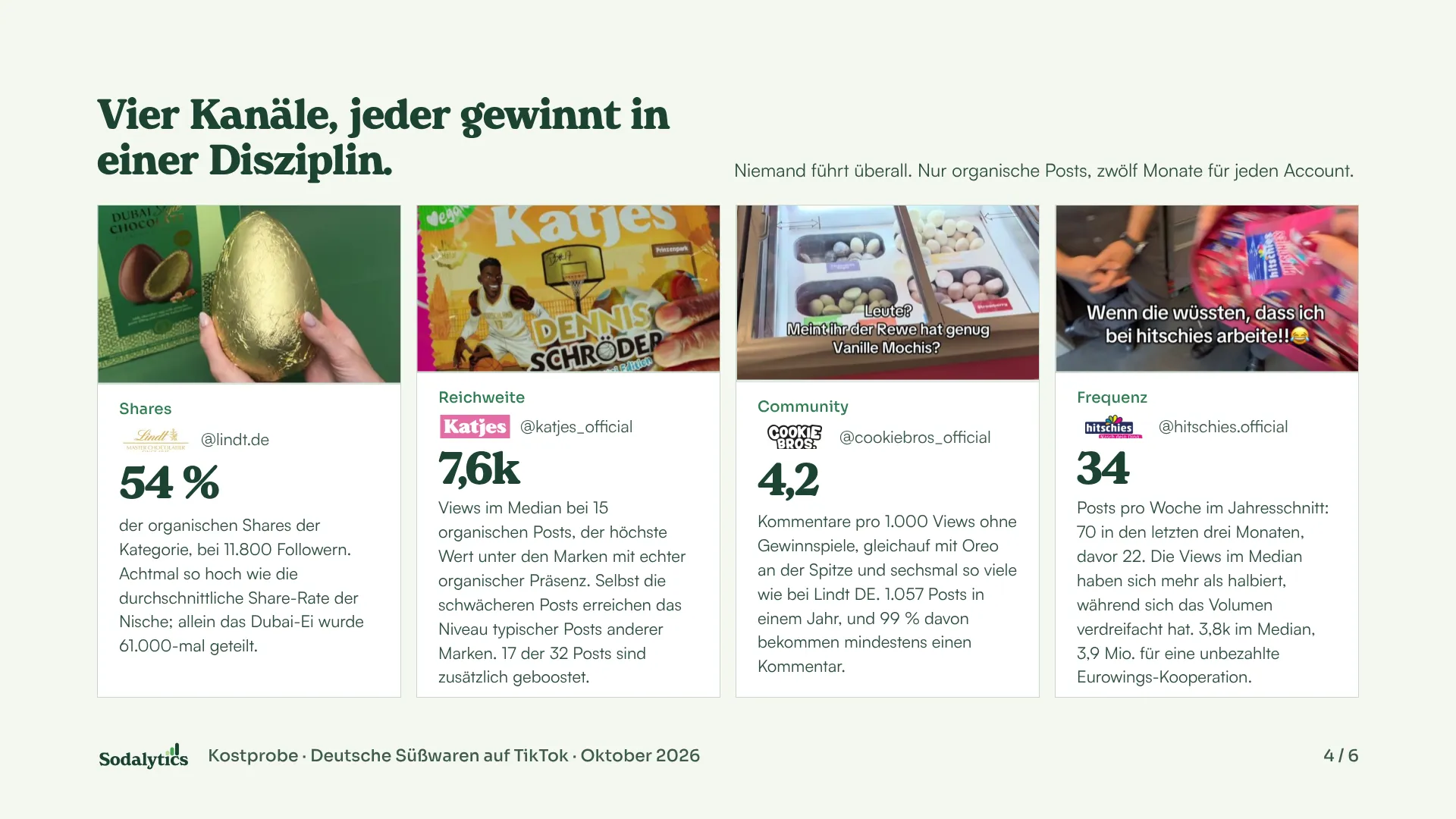 Beispielfolie 4: vier Marken-Kanäle, jeder führt bei einer Kennzahl.