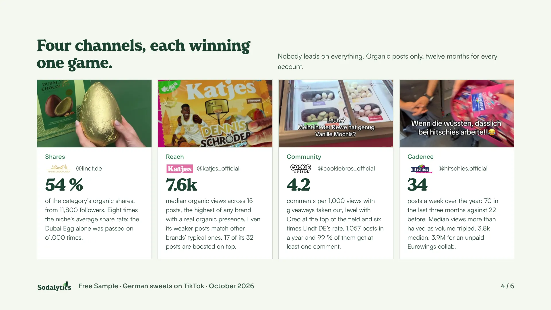Example slide 4: four brand channels, each leading on one metric.